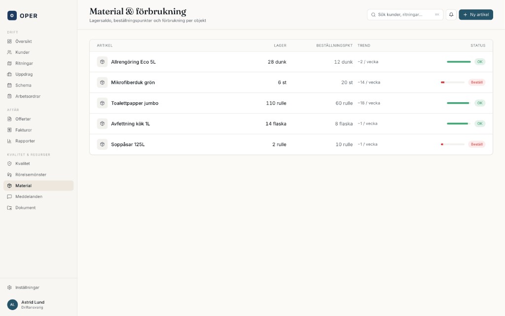 OPER CRM — material