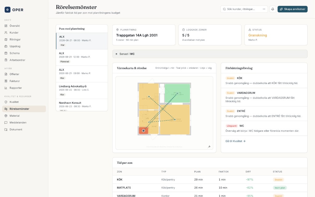 OPER CRM — zontid