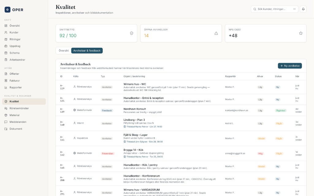 OPER CRM — kvalitet